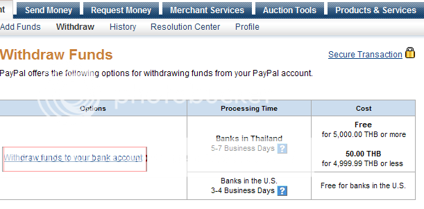withdrawal withdraw Giải Pháp PayPal Verified Hiệu Quả Cho Blogger Việt Nam